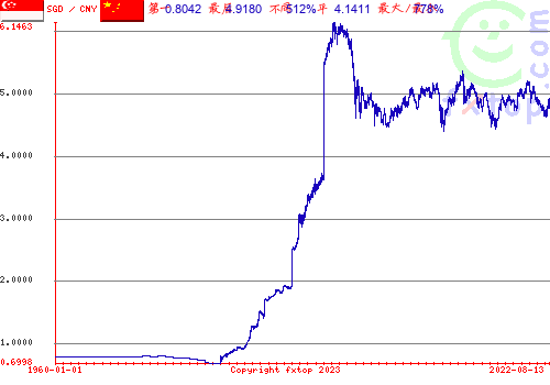 点击放大图表