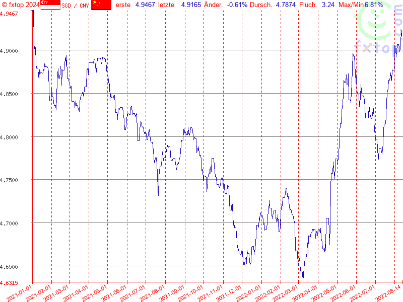 Hier klicken um mehr zu vergrößern