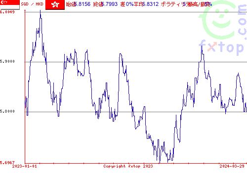 履歴グラフ、クリックすると拡大します。