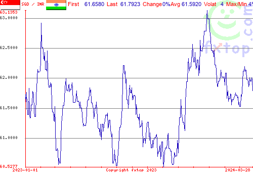 historical graph, click to enlarge