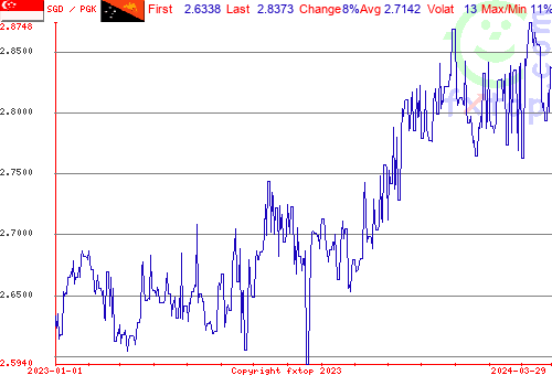 historical graph, click to enlarge