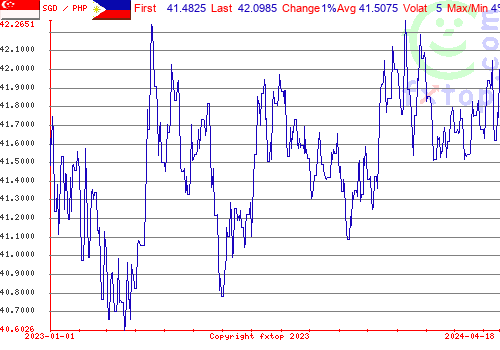 historical graph, click to enlarge