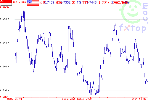 履歴グラフ、クリックすると拡大します。