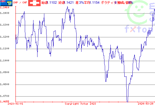 履歴グラフ、クリックすると拡大します。