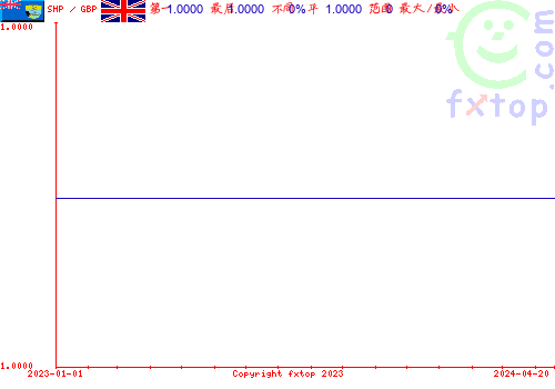 历史图形，点击放大