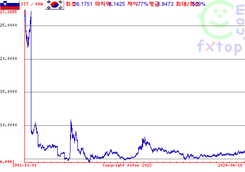 그래픽을 확대하려면 클릭하세요