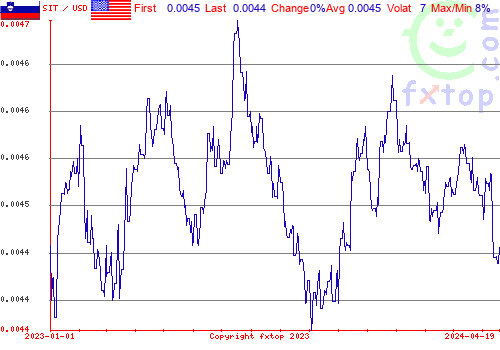 historical graph, click to enlarge