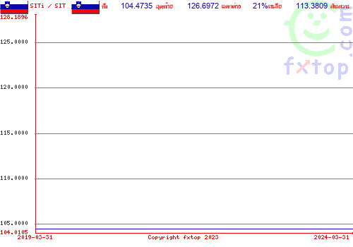 กดคลิกเพื่อขยายกราฟิก