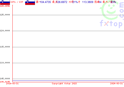 点击放大图表