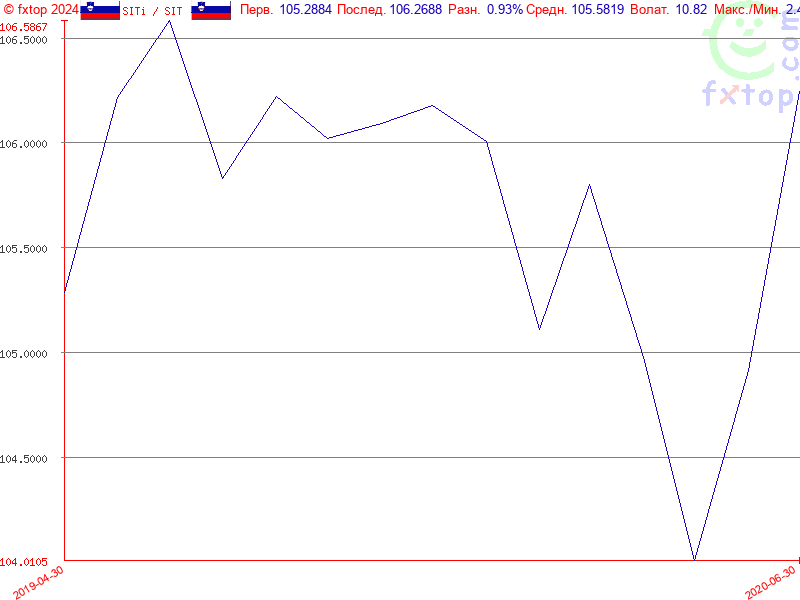 Нажмите, чтобы еще увеличить