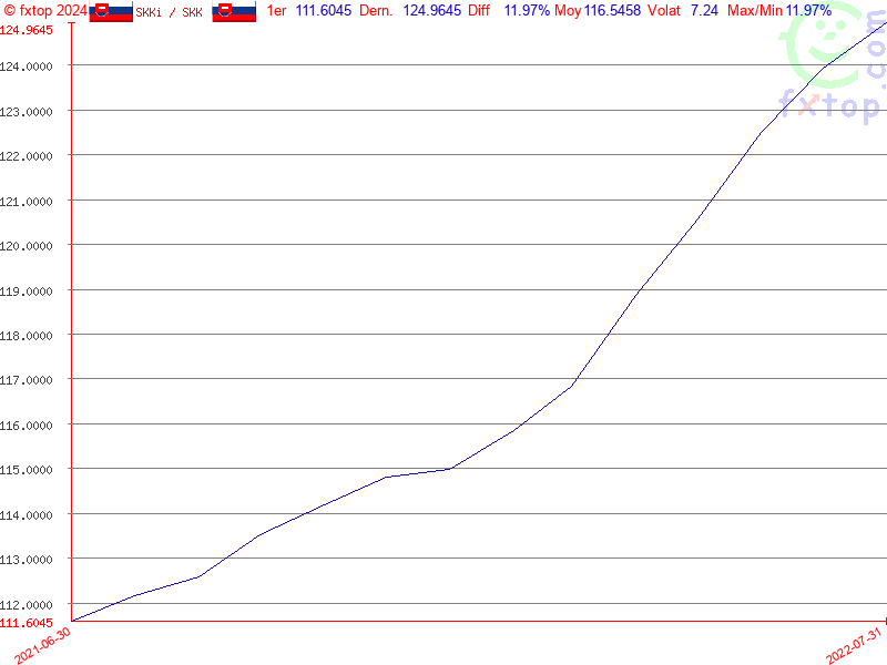 Cliquez pour agrandir encore plus