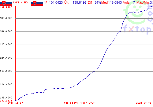 Clique para ampliar o gráfico