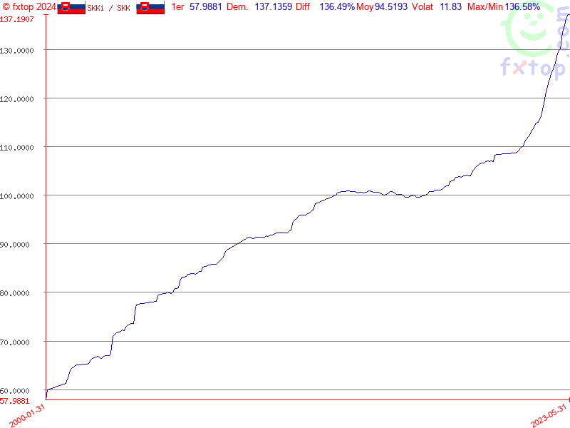 Cliquez pour agrandir encore plus