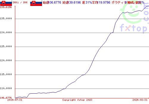 クリックすると、グラフを拡大表示できます。