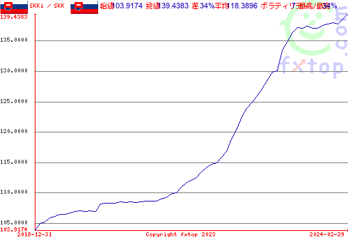 クリックすると、グラフを拡大表示できます。