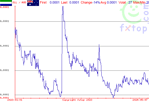 historical graph, click to enlarge