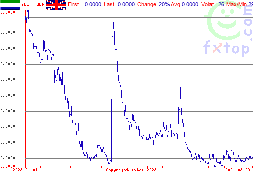 historical graph, click to enlarge