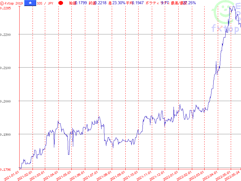 クリックするとさらに拡大します