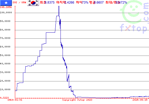 그래픽을 확대하려면 클릭하세요