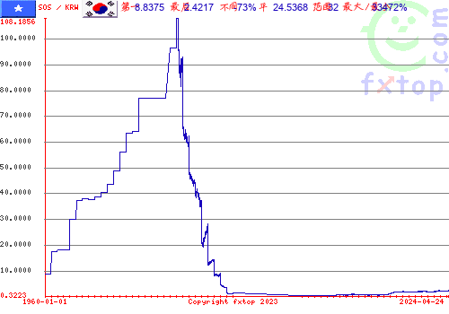 点击放大图表