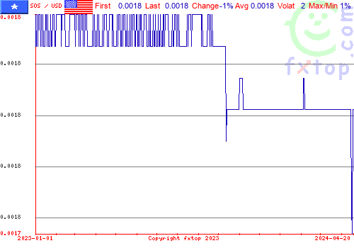 historical graph, click to enlarge