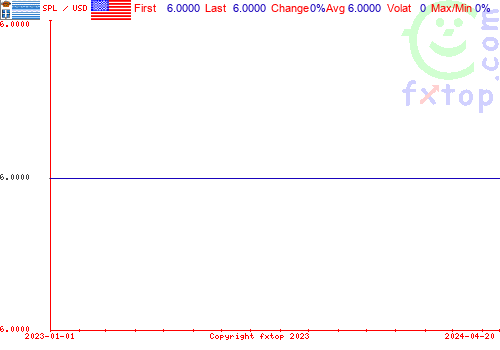 historical graph, click to enlarge