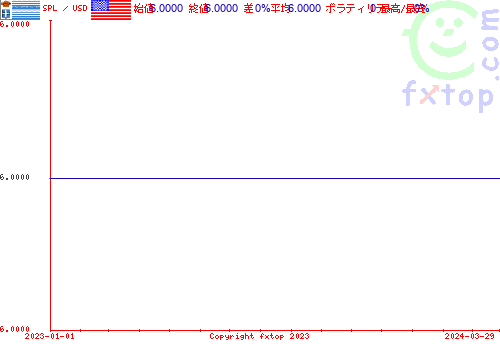 履歴グラフ、クリックすると拡大します。