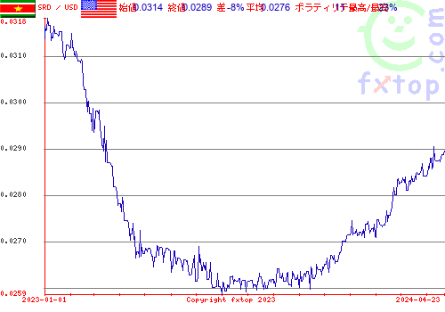 履歴グラフ、クリックすると拡大します。