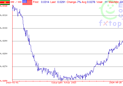 historical graph, click to enlarge