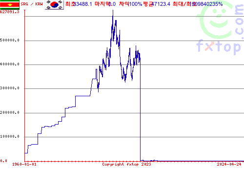 그래픽을 확대하려면 클릭하세요