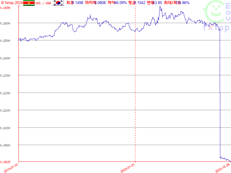 보다 더 확대하려면 클릭하세요