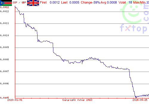 historical graph, click to enlarge