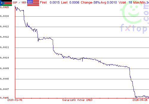 historical graph, click to enlarge