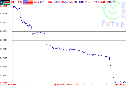 履歴グラフ、クリックすると拡大します。