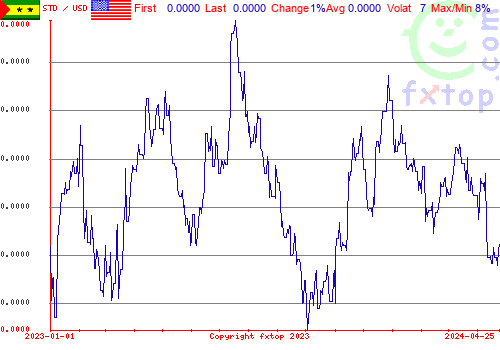 historical graph, click to enlarge