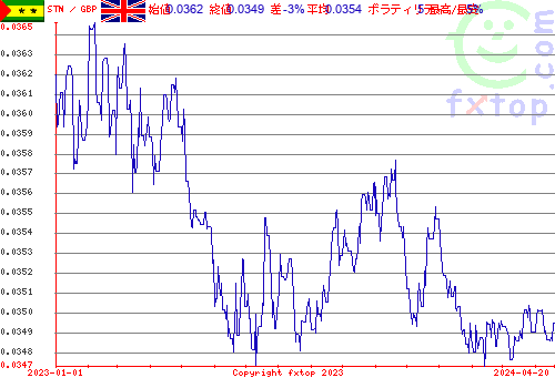 履歴グラフ、クリックすると拡大します。