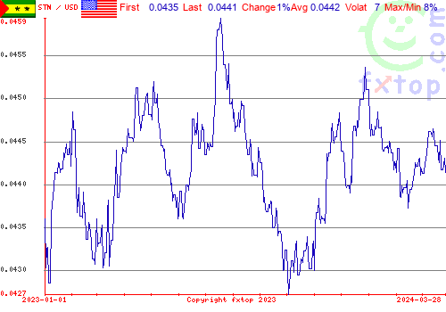 historical graph, click to enlarge