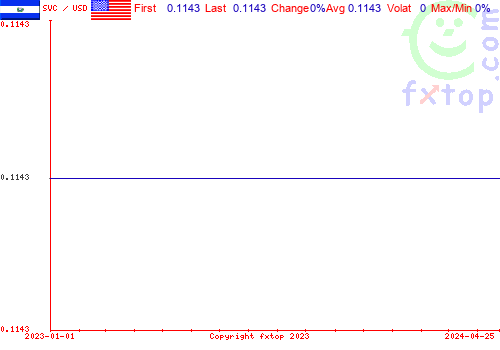 historical graph, click to enlarge