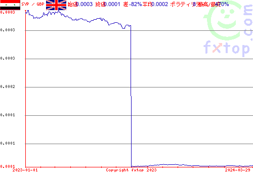 履歴グラフ、クリックすると拡大します。