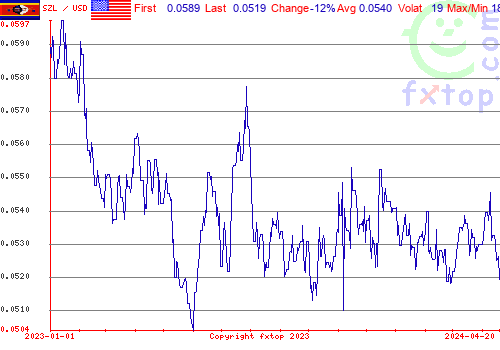 historical graph, click to enlarge