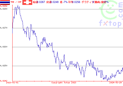 履歴グラフ、クリックすると拡大します。