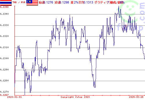 履歴グラフ、クリックすると拡大します。