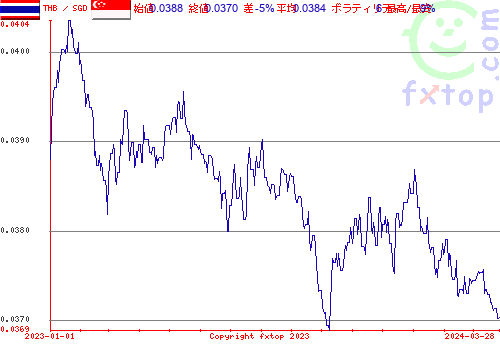 履歴グラフ、クリックすると拡大します。