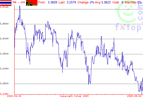 historical graph, click to enlarge