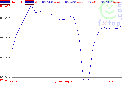 กดคลิกเพื่อขยายกราฟิก