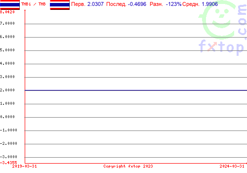 Нажмите, чтобы увеличить график