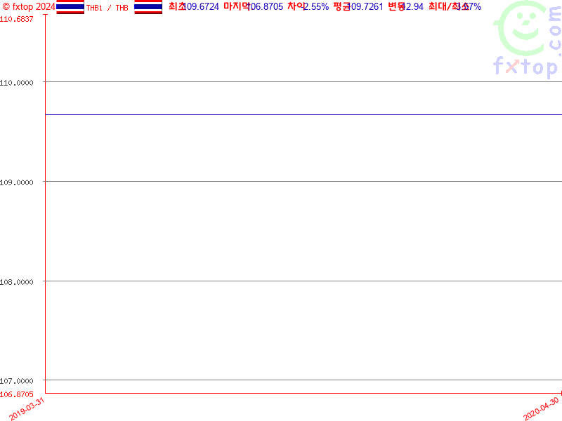 보다 더 확대하려면 클릭하세요