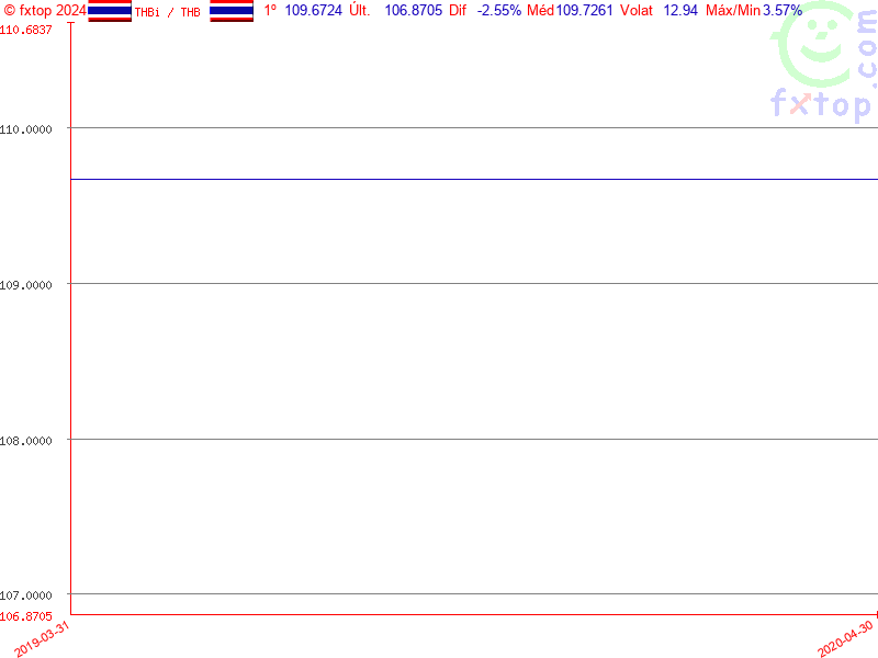 Clique para aumentar ainda mais o tamanho