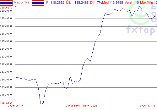 Clique para ampliar o gráfico