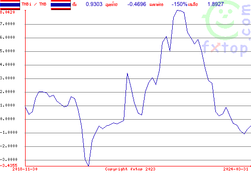 กดคลิกเพื่อขยายกราฟิก